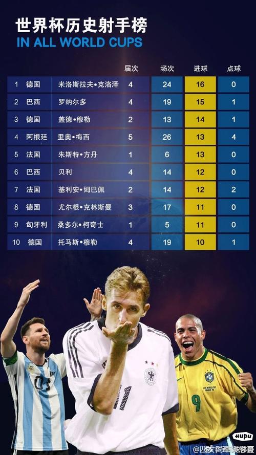 Man U